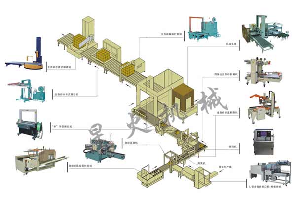 後道無人化全自動紙箱包裝流（liú）水線